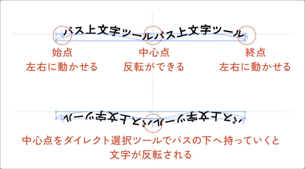 【Adobe illustrator】円やパスに沿って文字を配置する方法